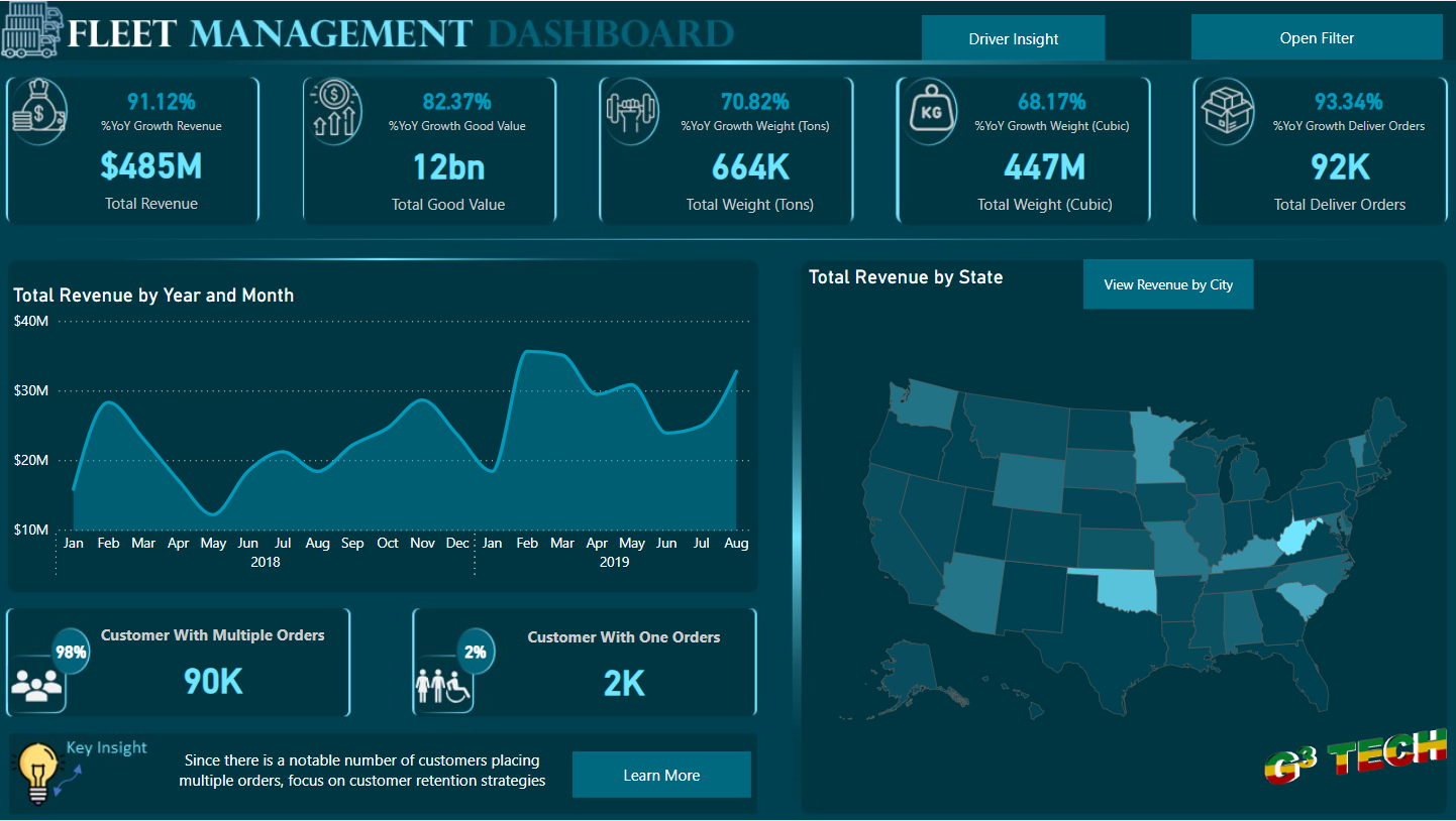 Comprehensive Fleet Management Analysis with Power BI image